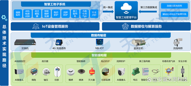隧道工程綜合性應(yīng)用場景方案 工程管理服務(wù)創(chuàng)新與實踐