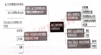 一級建造師《建設工程項目管理》考點梳理 工程管理的內涵、任務及項目管理目標與任務