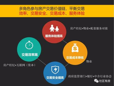 傳統房地產經紀破局，社區有房模式引領行業變革浪潮