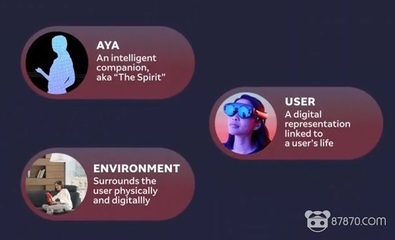 L.E.A.P. 落幕，Magic Leap 新征程 人工智能基礎軟件開發的崛起